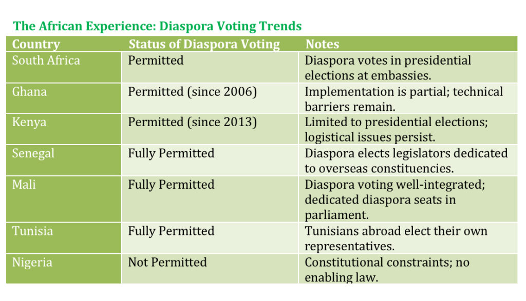 Diaspora Voting